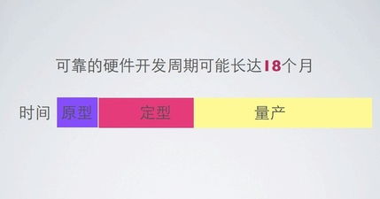 硬件產(chǎn)品源于流水線，軟件開發(fā)又何以異曲同工